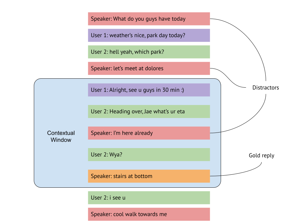 Data Design