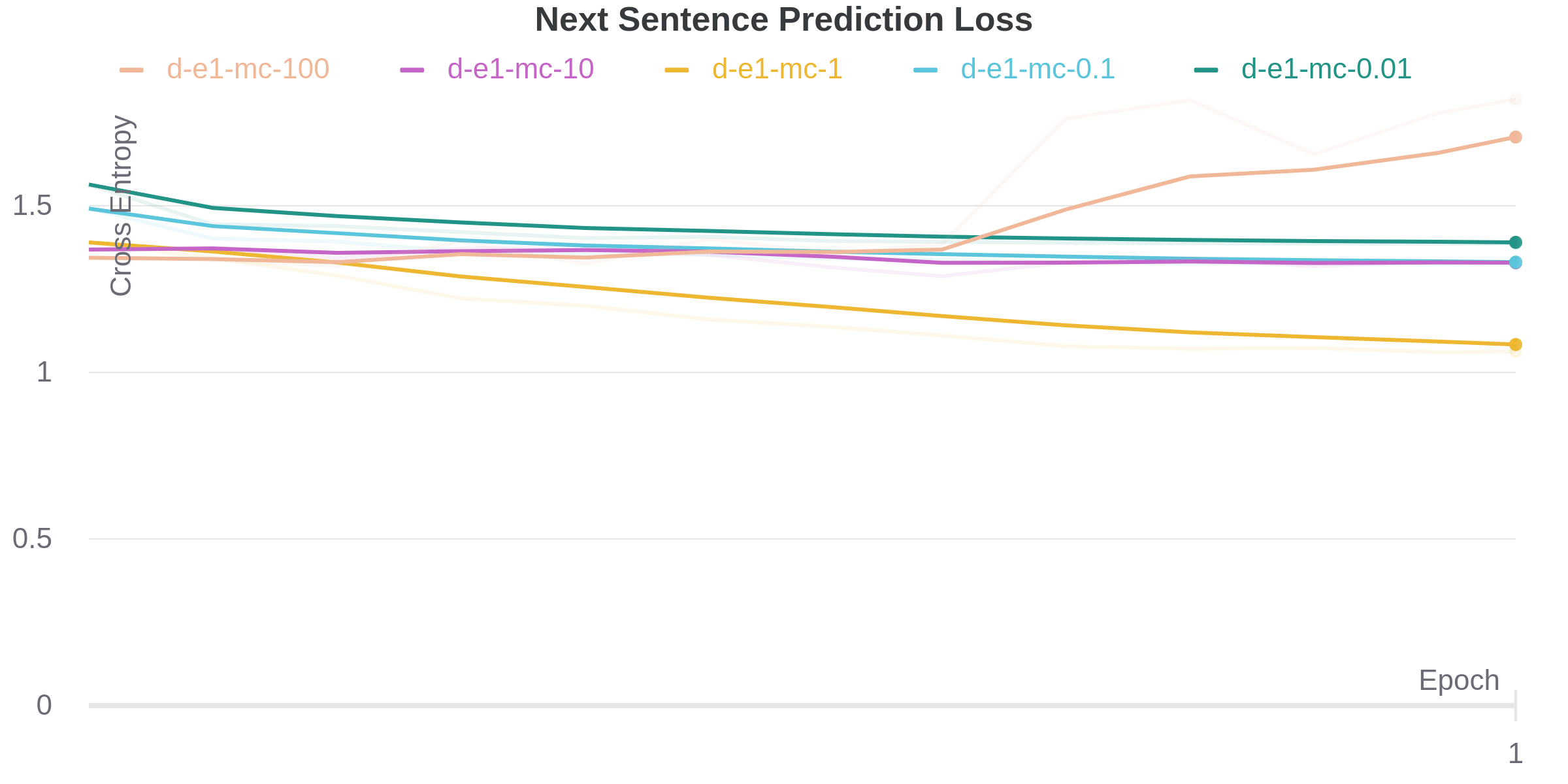 Eval MC Loss